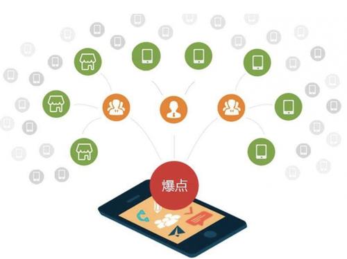 贾汪为什么越来越多的企业通过软文营销来引流